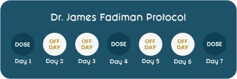 dr james fadiman seven days microdosing protocol