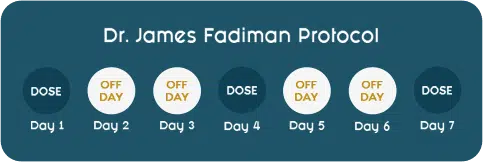 dr james fadiman seven days microdosing protocol